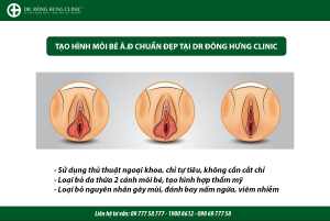 Hỏi đáp bác sĩ: Sinh nở ảnh hưởng đến vùng kín như thế nào?