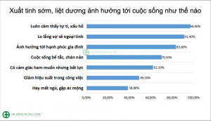 chua-xuat-tinh-som-o-dau