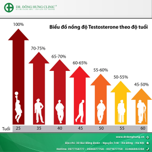 suy-giam-testosterol